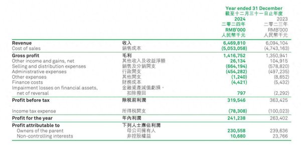 线上配资网 “在家吃饭第一股”锅圈跌超11%！去年加盟店减少165家 优惠套餐拉低毛利率
