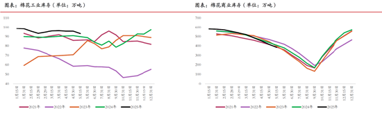 (来源:光大期货研究所)